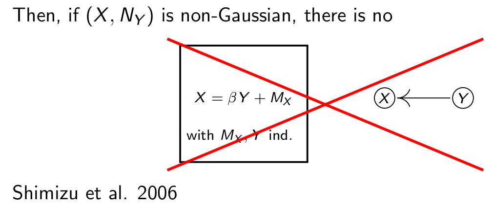 MIT因果迷你课笔记 —— 发现因果关系2(restricted structural causal model)